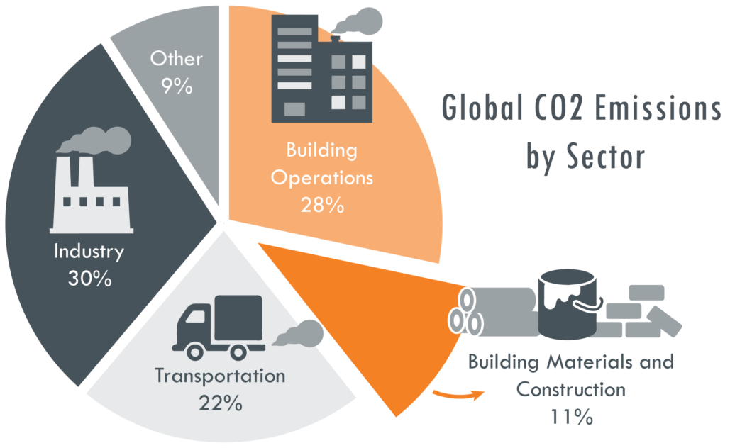 VC-Blog-Graphics-Apr-21-Carbon-Emissions-PLZ-WORK-e1618599824939